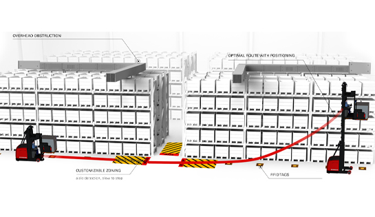 zoning and positioning, forklift zoning