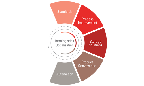 IL_Optimization_Graphic