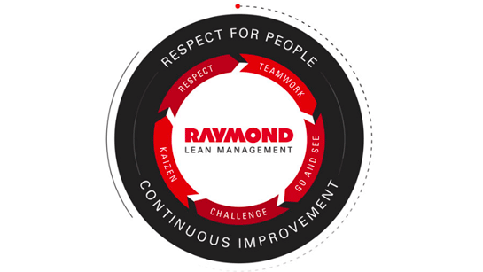 Raymond Blog Logo