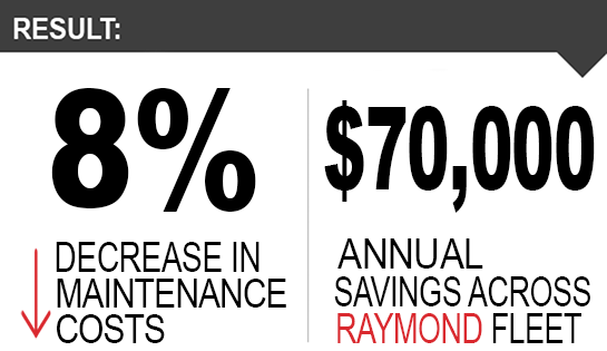 Empire Merchants Result
