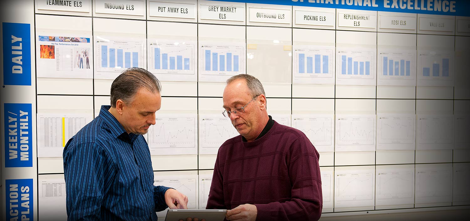 GENCO, iWAREHOUSE, Labor Management System, Raymond