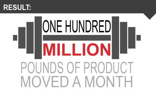 US Cold Storage Result